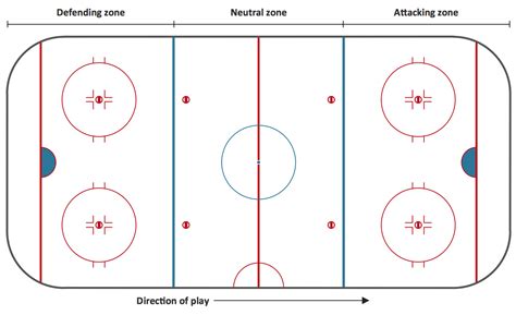 Printable Hockey Rink Diagram